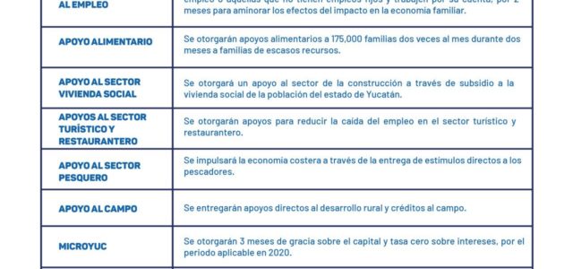 El Plan de Apoyo e Incentivos Económicos para las Familias y Empresas de Yucatán ofrecería estímulos fiscales y apoyos a diversos sectores económicos
