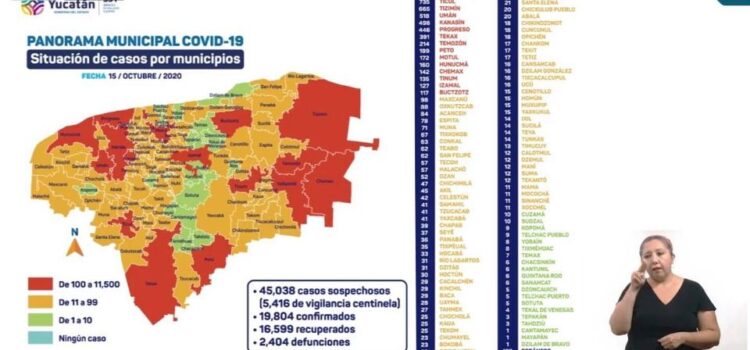 Cero muertes por Covid-19 en la última jornada en Yucatán, tras meses de pandemia