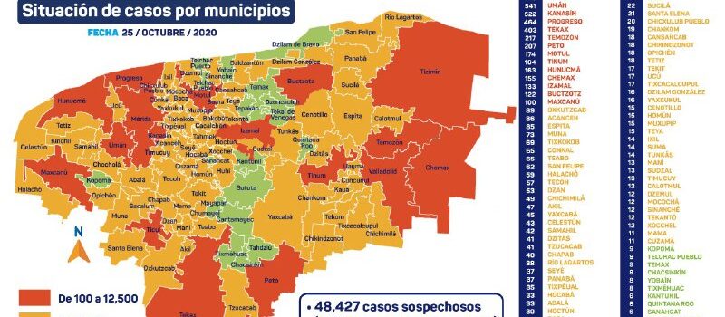 Baja el número de contagios por Coronavirus en Yucatán