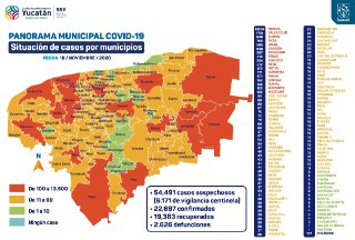 Hoy 13 nuevos contagios por coronavirus en el interior del estado